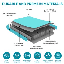 JYMRYLQ Floating Dock Inflatable Water Platform for Pool Lake Float Island Rafts Adults Heavy Duty Non-Slip with Pump Rope Ladder (Mint Green, 6 x 5ft (1.8 x 1.5m))