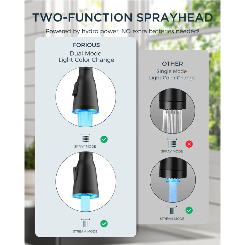 FORIOUS LED Kitchen Faucet with Pull Down Sprayer, Black Single