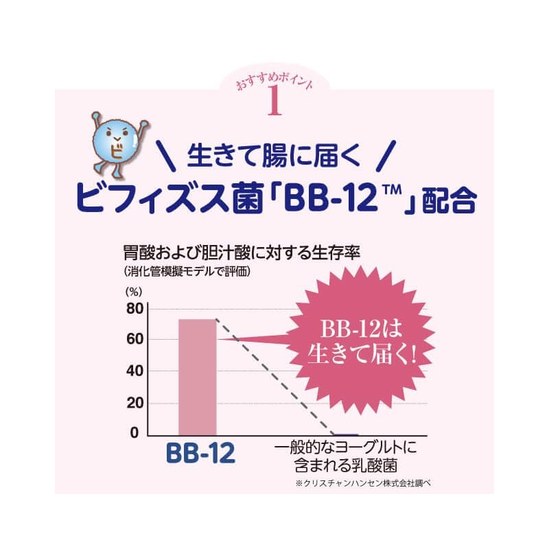 乳酸菌1000憶 (1袋)