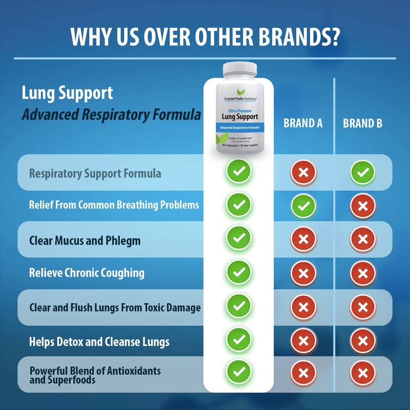 CRYSTAL PEAKS NUTRITION Lung Support - Sooth Lungs & Detox