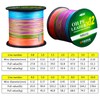 LPATTERN Fishing Line 1000 m 12-Way PE Fishing Braided Lines,