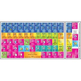 PowerDirector Colored Editing Keyboard Sticker