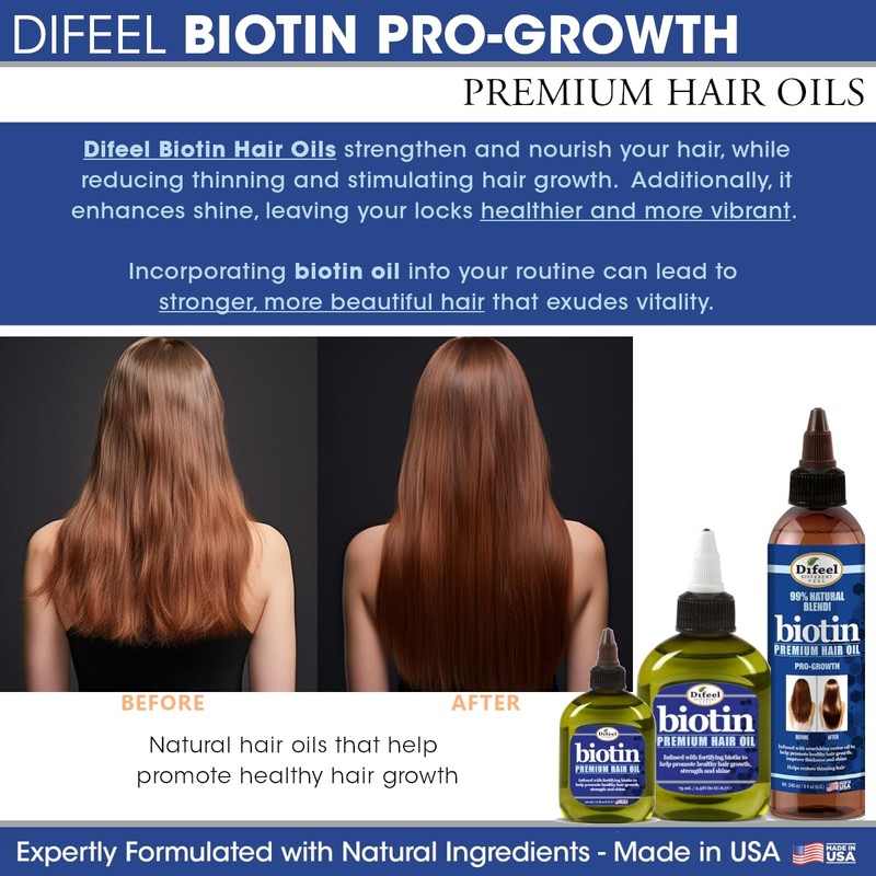 Difeel Pro-Growth Biotin Hair Mask 12 oz. with Biotin Hair