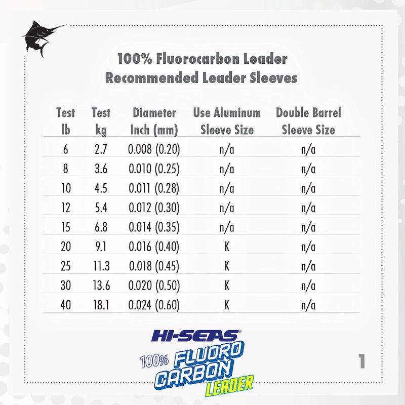 HI-SEAS 100-Percent Fluorocarbon Leader, Clear, 25-Yard/50-Pound