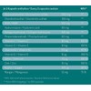 orthobiotix Joint Formula - with Glucosamine, Chondroitin, MSM, Hyaluronic Acid
