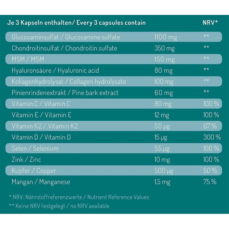 orthobiotix Joint Formula - with Glucosamine, Chondroitin, MSM, Hyaluronic Acid