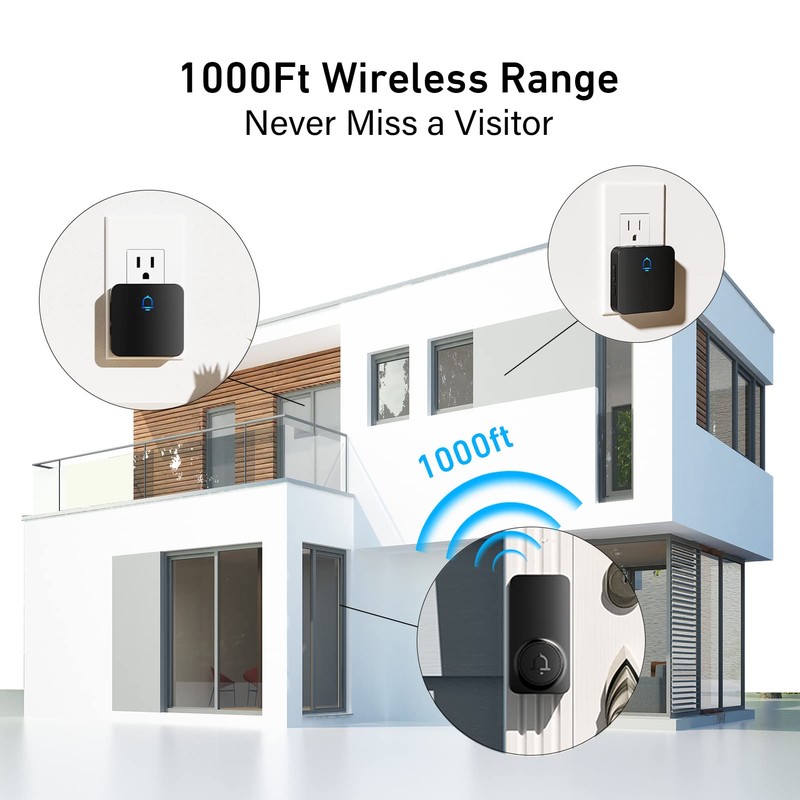 SECRUI Doorbell, 2 Receiver Wireless Doorbell with 1000ft Range, Adjustable