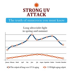 Tinted Sunscreen for Face Spf 60 - Tinted Spf 60 Face Moisturiser - Non Greasy Sunscreen for Sensitive Skin - Waterproof,Sweat-Proof,Long-Lasting Suntan Lotion for Even Skin Tone(35g)