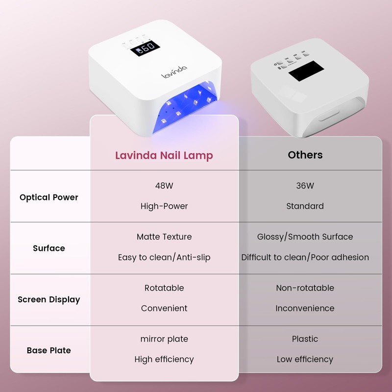 Lavinda 48W Nail Lamp, Rechargeable Cordless UV Light for Gel