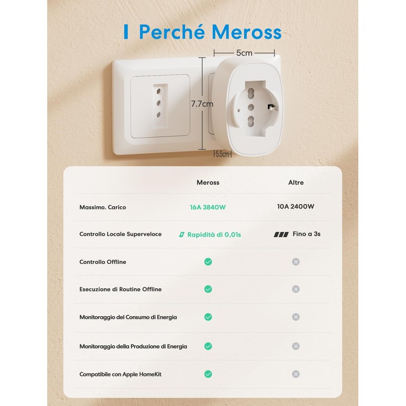 Meross Italian WiFi Smart Power Socket with Energy Monitor, Smart