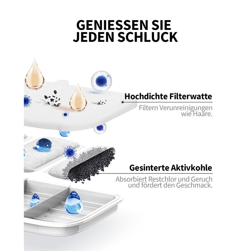 PETKIT EVERSWEET MAX Filter,Aktivkohle, Hocheffiziente Filtration,5pcs für Katzen Hunde Trinkbrunnen