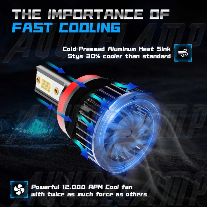 AuureLamp For Can-Am Defender HD5 HD8 HD10 H11+H11 LED Headlight