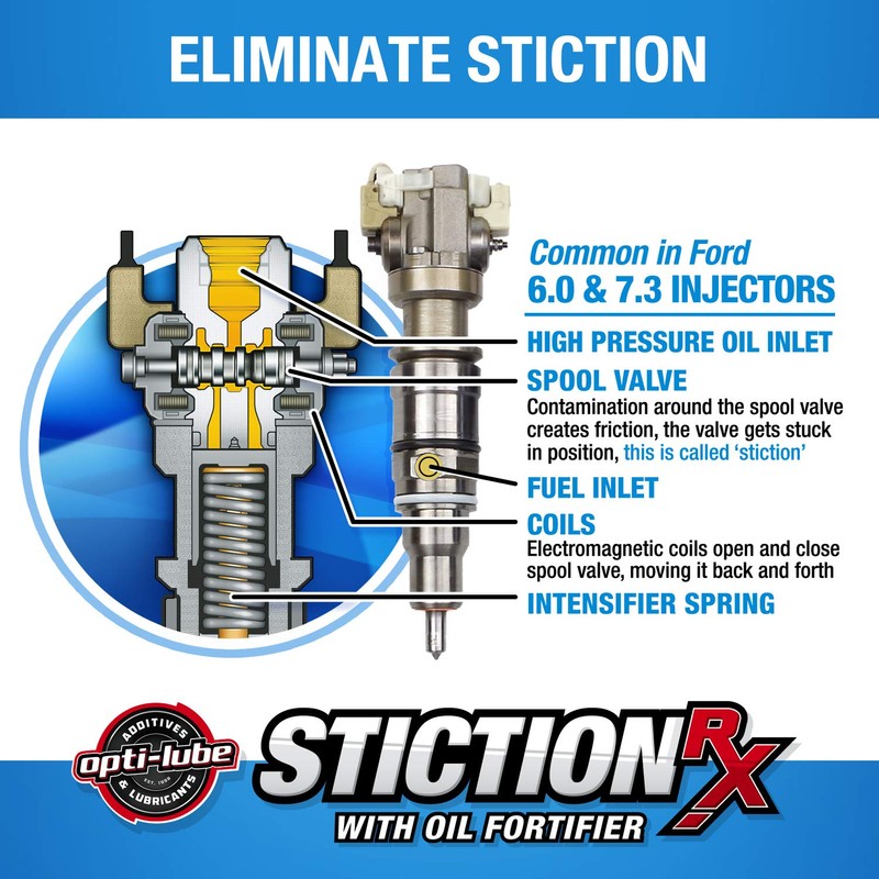 Opti-Lube Stiction Rx Oil Additive for 6.0 and 7.3 Powerstrokes: