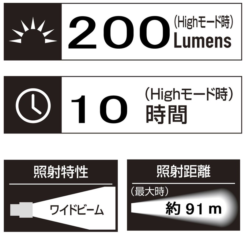 GENTOS Head Wars HW - 888H LED Headlight, Brightness 200