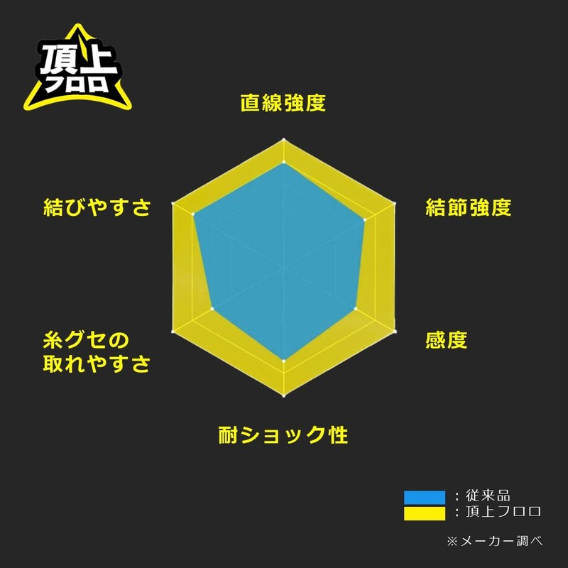 Daiwa X'LINK 2.5-30 Line Emerald Flo Roller Roller