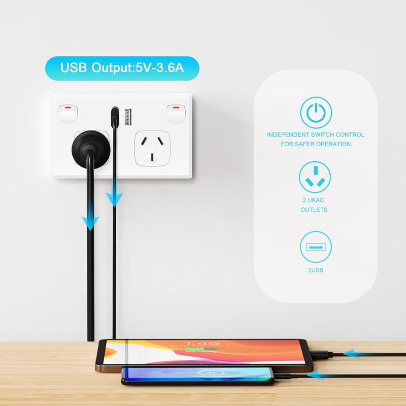 HITRENDS Double Power Point with 2 USB A, GPO Wall