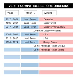 VLAOSCHI Black Forged 5x120 Hubcentric Wheel Spacers 15mm with 14x1.5 Studs 72.56mm Bore Compatible with Land Rover for 2020+ Defender | 1999+ Discovery (NO Sport) | LR3 LR4 | Rang-Rover - Pack of 2