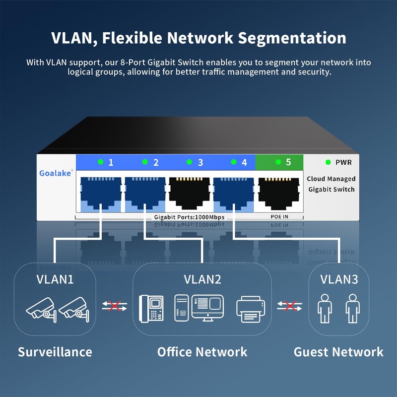 5 Port Gigabit Switch, Easy Smart Managed Ethernet Switch, Network
