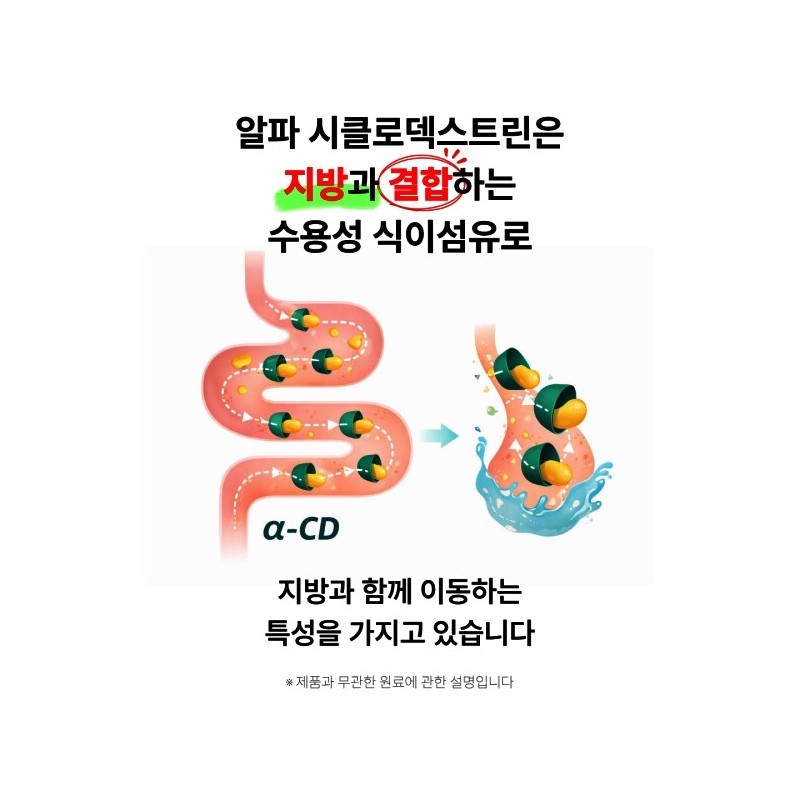 바이렐릭스 알파CD 알파시클로덱스트린 알파씨디 (60정 X 1박스) Birelix AlphaCD Alpha