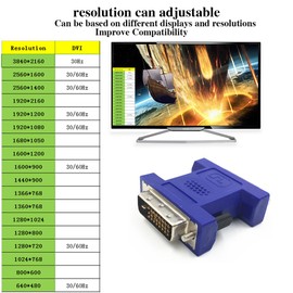 FUERAN DVI Pass-Through EDID Emulator for use with video splitters, Switches and Extenders KVM(2560X1600@60hz)