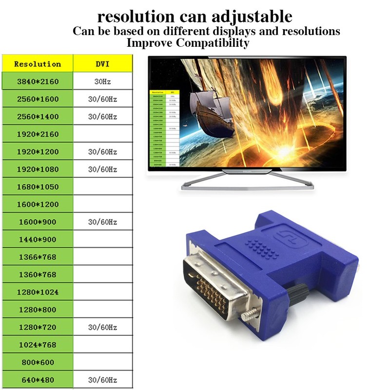 FUERAN DVI Pass-Through EDID Emulator for use with video splitters,
