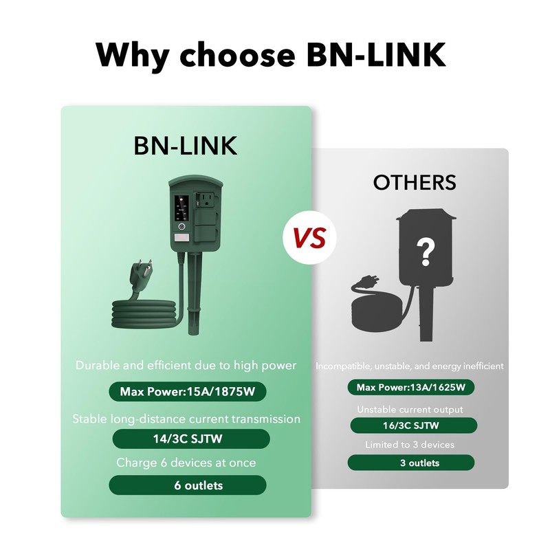 BN-LINK Outdoor Power Stake Timer Waterproof, Power Strip with 6
