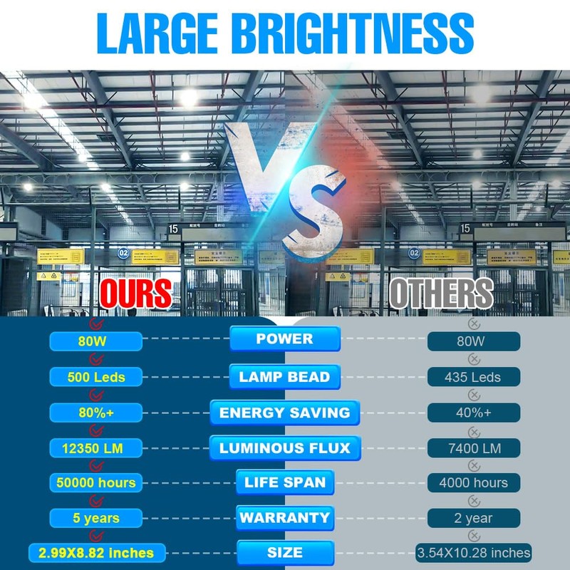 DuuToo 800W Equivalent E26 LED Corn Light Bulb 500Leds 12350Lumen