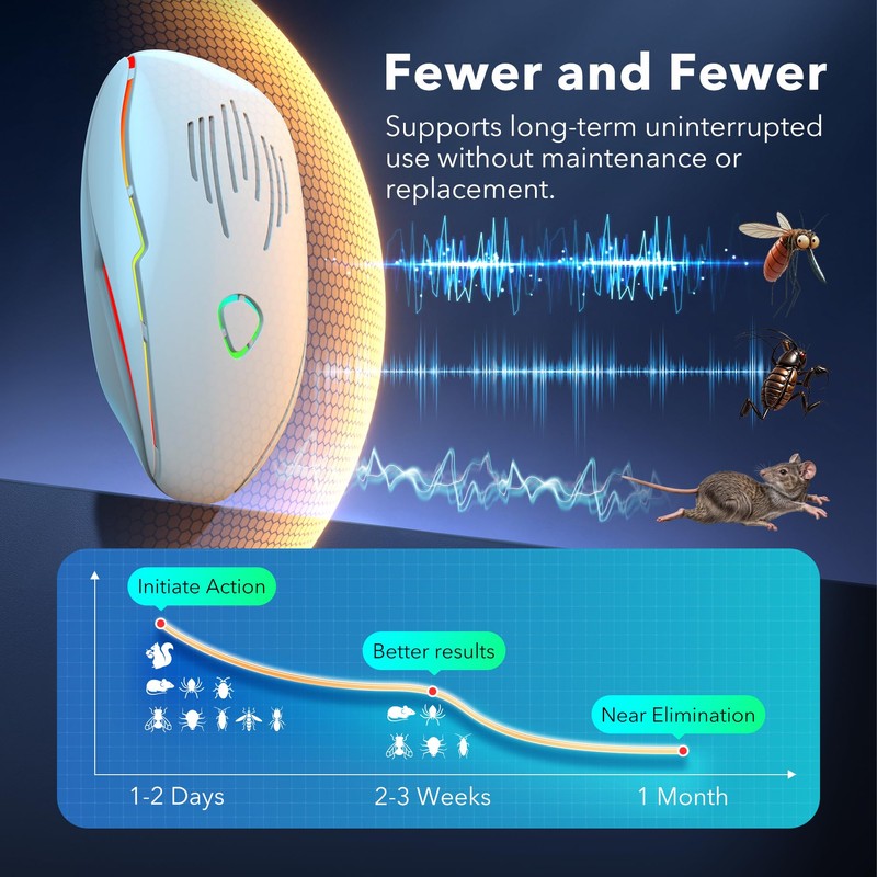2025 Upgraded Ultrasonic Pest Repeller 6 Pack Set, Multi-Frequency Ultrasonic