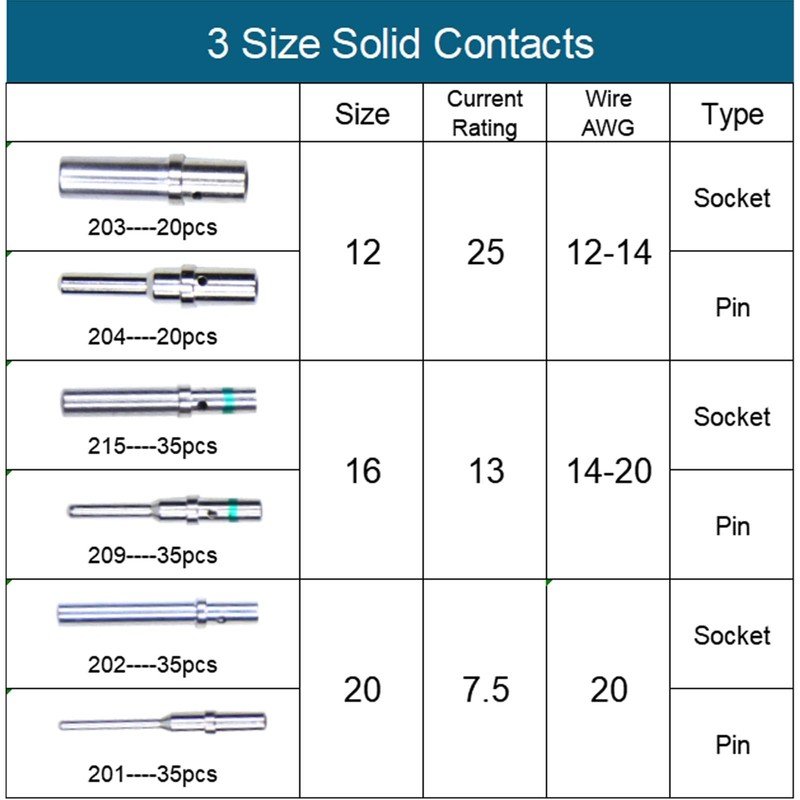 180 Pcs for Deutsch Connector Pins and Sockets Solid Contacts
