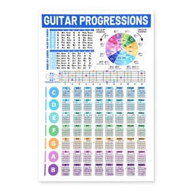 Guitar Chord Chart, Guitar Scale Chart Guitar Chord Chart Poster Laminated Circle of Fifths Poster Guitar Chord Theory Poster Guitar Reference Guide for Beginners Gift