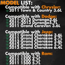 MEMOEO Fuel Pump Relay Wiring Kit 68269523AD Cmpatible with 2011-13 Jeep Dodge Ram 1500 Durango Grand Caravan for Chrysler Town & Country for Grand Cherokee