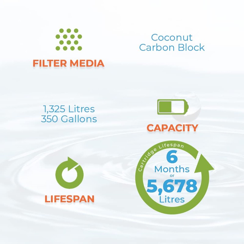 3 x Aqua Quality Under Sink Replacement in Line Water
