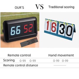 PELLOR Score Keeper, Electronic Digital Portable Scoreboard for 0-99 Score for Ping Pong/Cornhole/Shuffleboard, Tabletop Score Flipper for Indoor Games & Sports, with Remote