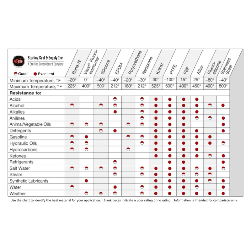 Sterling Seal & Supply 148 Silicone O-Ring, 70A Durometer, Red,