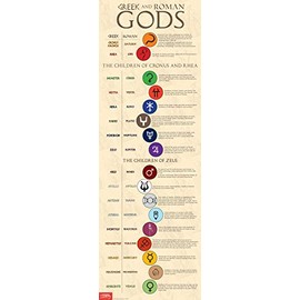 Teacher's Discovery Greek and Roman Gods Skinny Poster