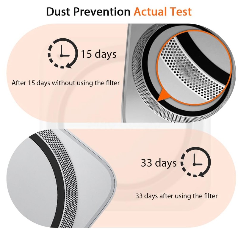 IFCASE Desktop Dust, Air Filter Stand for Mac Mini 2010-2023