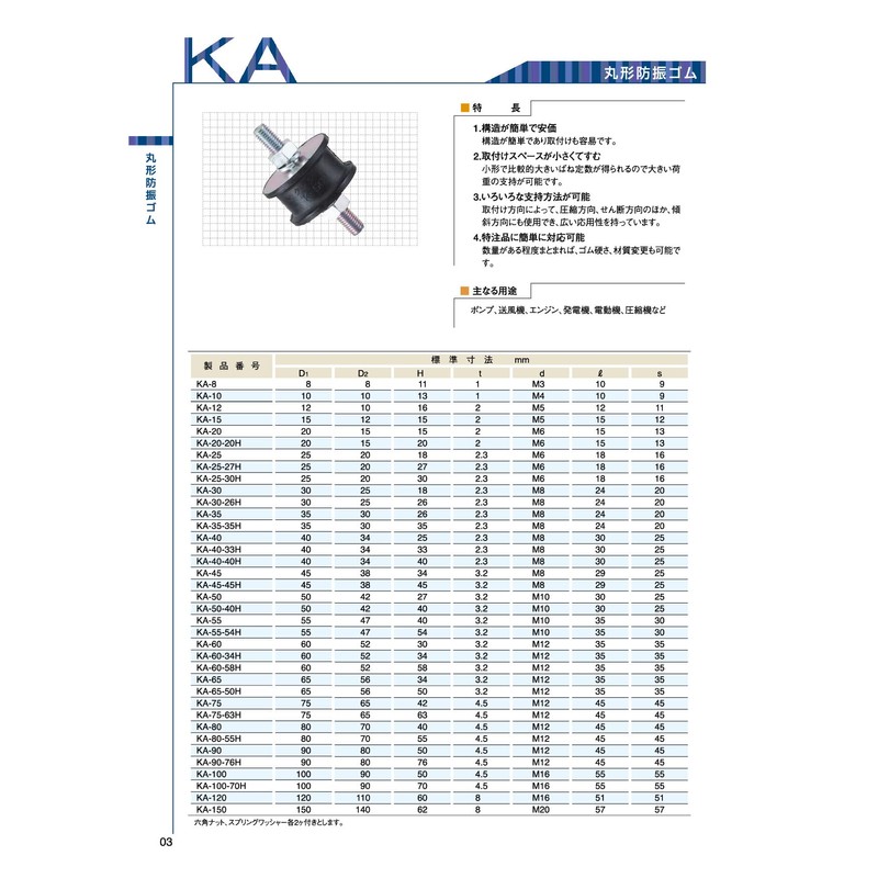 倉敷化工 防振ゴム －両端おねじ止めタイプ/おねじ・プレート止めタイプ－ KA-50
