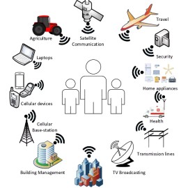 Airestech Aires Tech LifeTune One EMF Protection Technology New Sealed