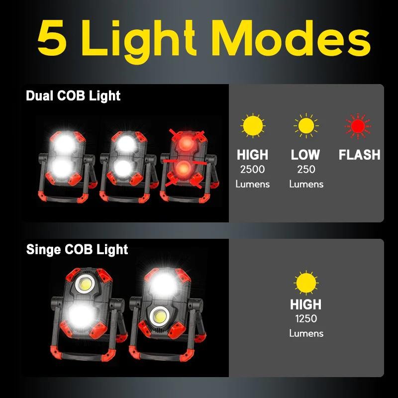 Hokolite Rechargeable LED Work Light with Magnetic Base, 2500LM, 12