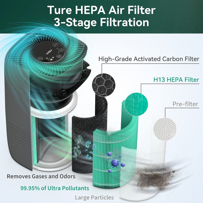 YIOU Air Purifier S1 Original Replacement Filter,3-in-1 True HEPA,High-Efficiency Activated
