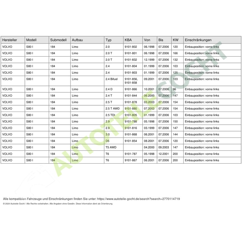 Indicator Side Indicator Yellow Left for Volvo S80 Saloon 1998-2006