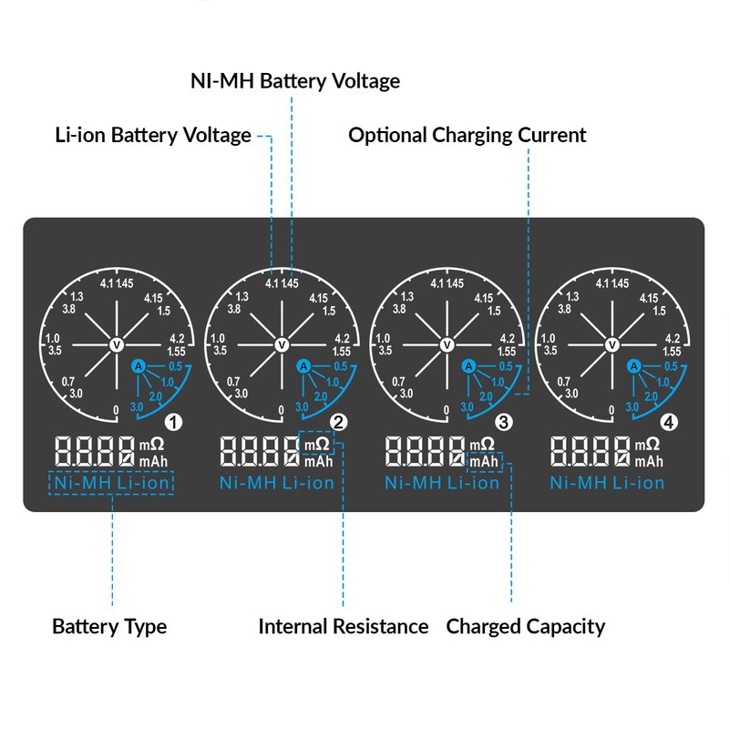 XTAR VC4SL 3A Fast Charger 4-Bay, 18W QC3.0 Adapter Included,