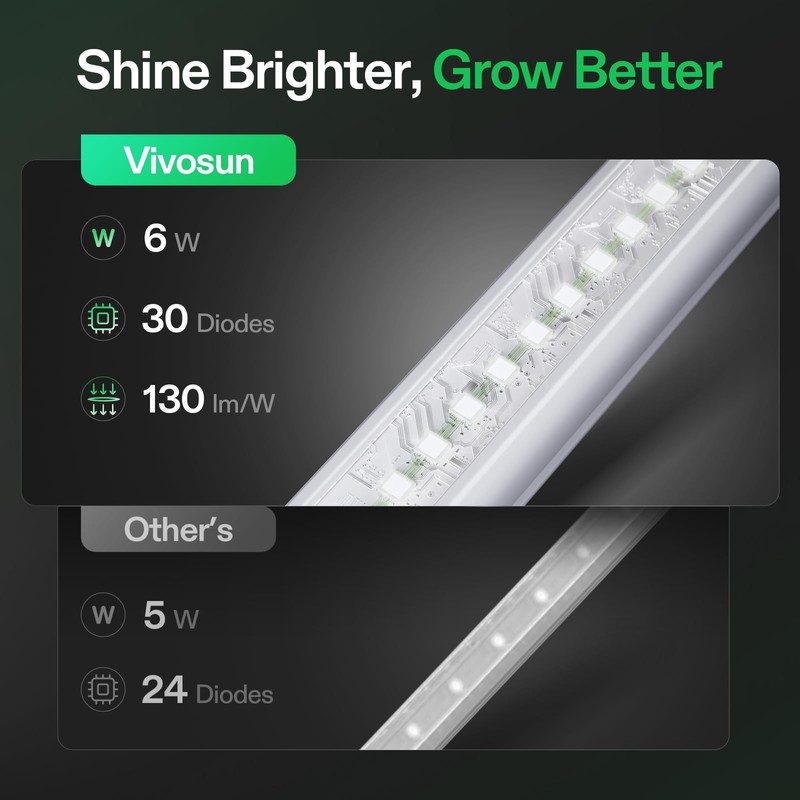 VIVOSUN T5 Grow Lights for Indoor Plants, 5000K Full Spectrum
