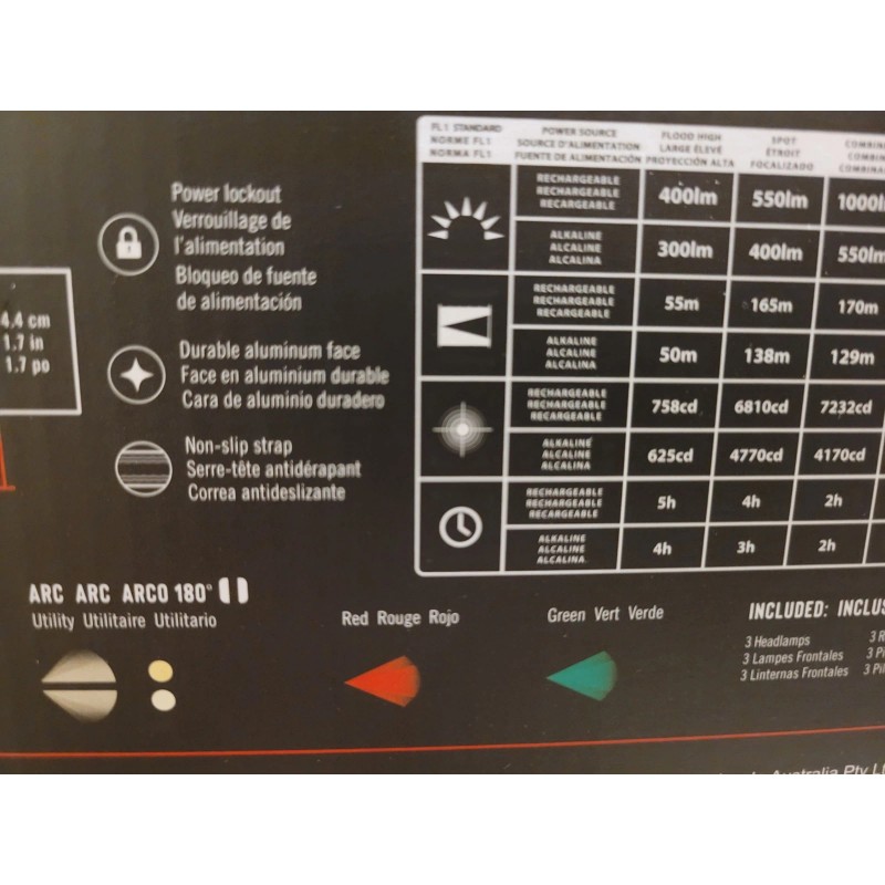 Coast "3-PACK" 1000-Lumen Headlamp Rechargeable Dual Power WATER PROOF IPX7