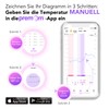 Easy@Home Basalthermometer Fruchtbarkeitsthermometer zur Zykluskontrolle und Eisprung-Tracking mit Premom APP,