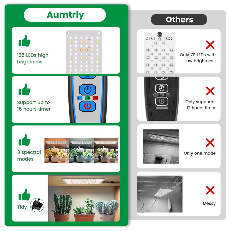Aumtrly Grow Lights for Indoor Plants, Full Spectrum Under Shelf