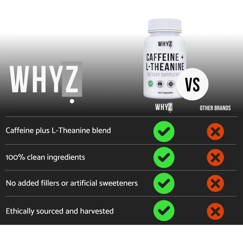 Whyz Cafena L-teanina 120 Cpsulas Energa Y Enfoque