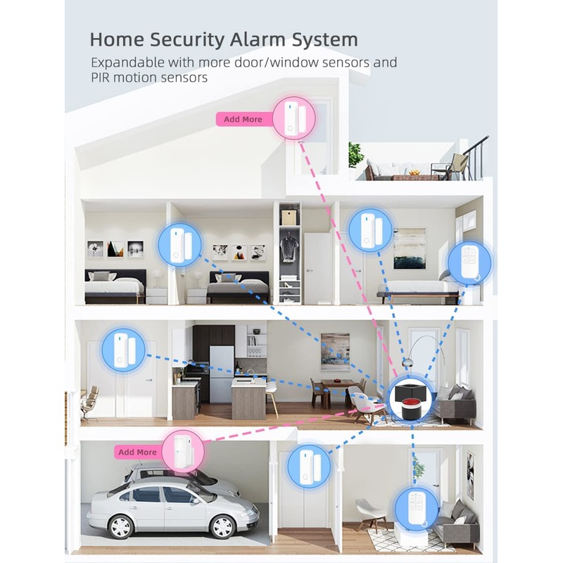 CPVAN Door & Window Sensor for CP8 Home Alarm System