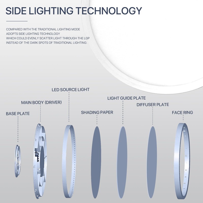 2Pack 15.8Inch LED Flush Mount Ceiling Light Fixture,32W 3200LM, Dimmable