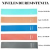 Bandas de Resistencia, 5 Niveles Ligas de Resistencia Elásticas para